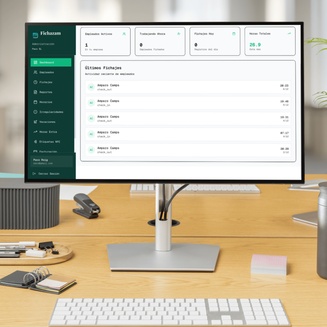 Dashboard de Fichazam